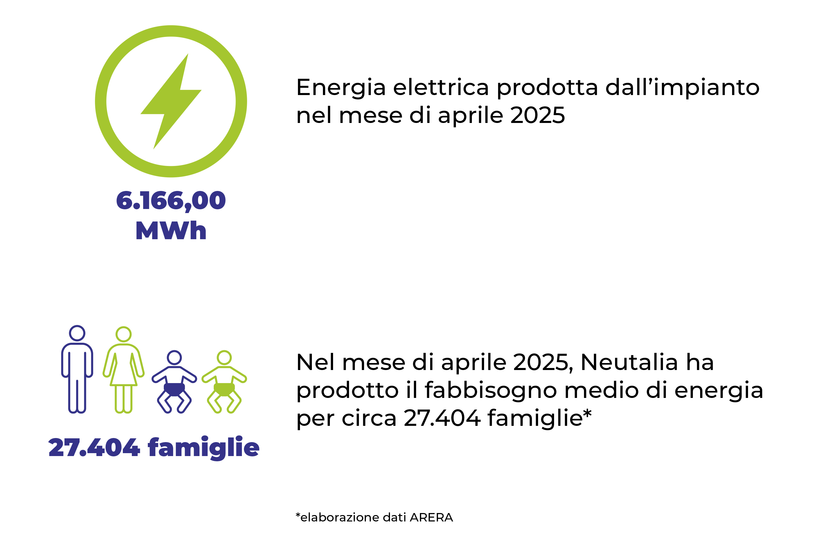 Energia aprile 2025